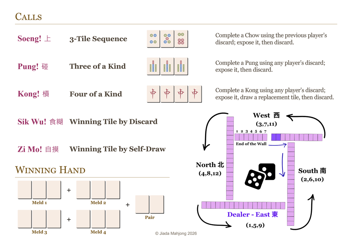 Hong Kong Mahjong cheatsheet back preview