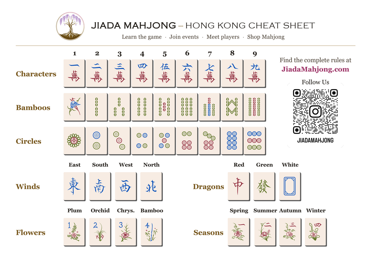 Hong Kong Mahjong cheatsheet front preview