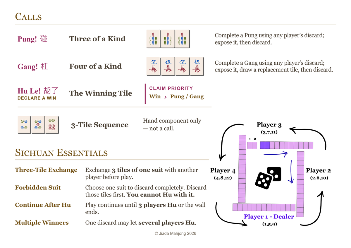 Sichuan Mahjong cheatsheet back preview